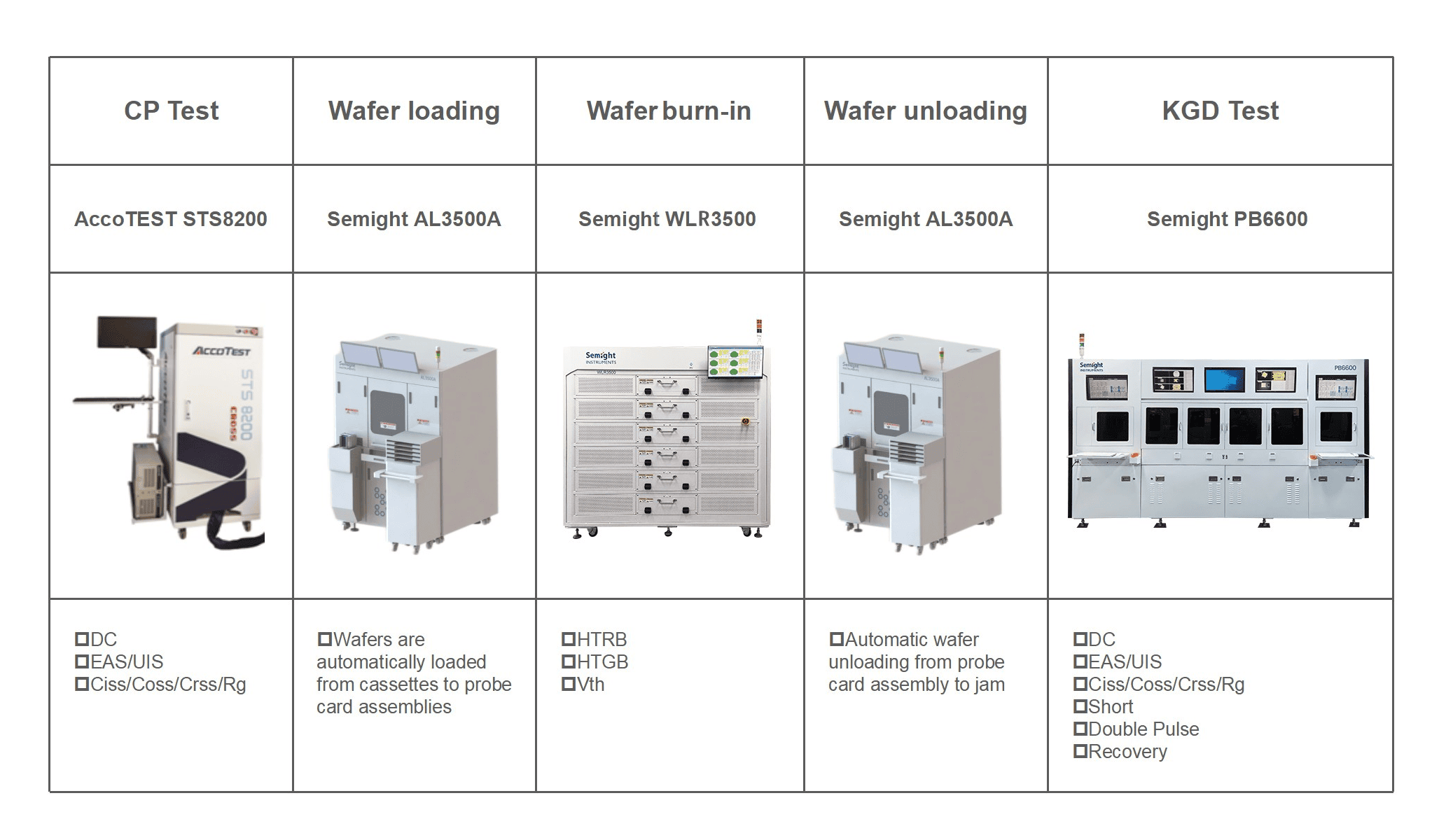 2ekowd2h Automotive-Grade SiC Wafer Level Reliability System - Semight Instruments
