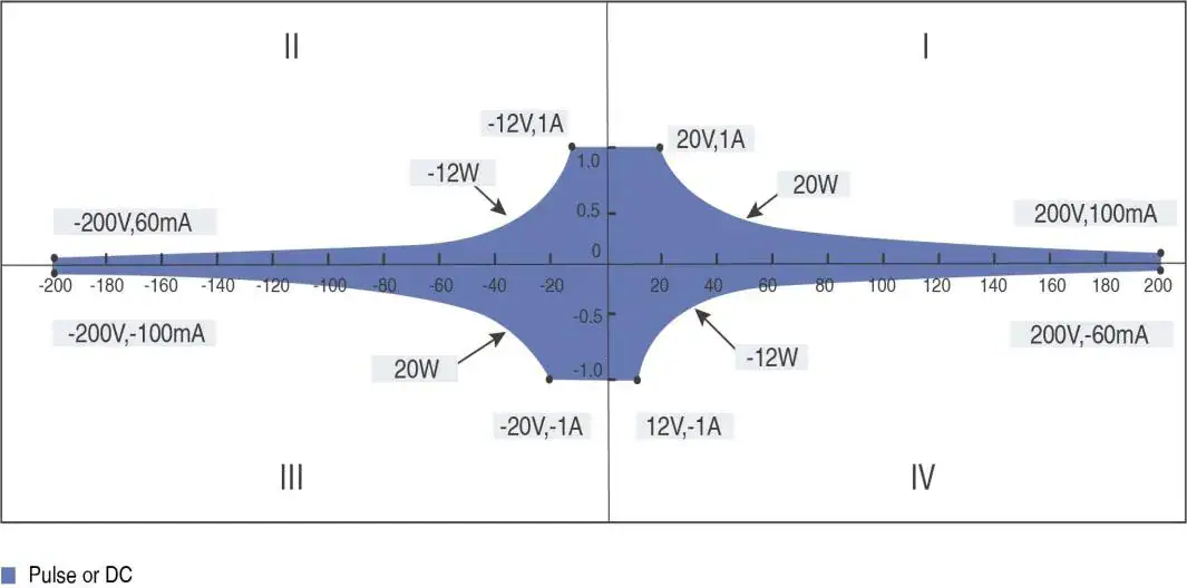 DC I-V Out Capability