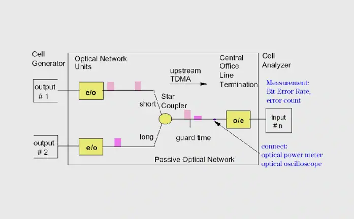 Double Packet Test Double Packet Test