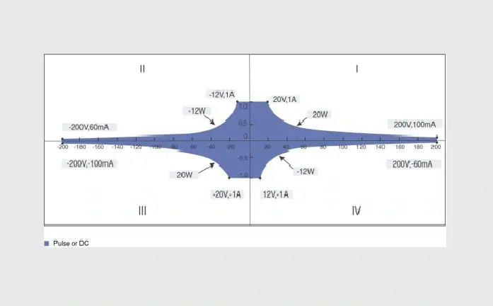 S2012C DC I-V Output Capacity