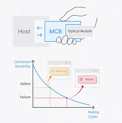 Status monitoring of TEC, MCB connector