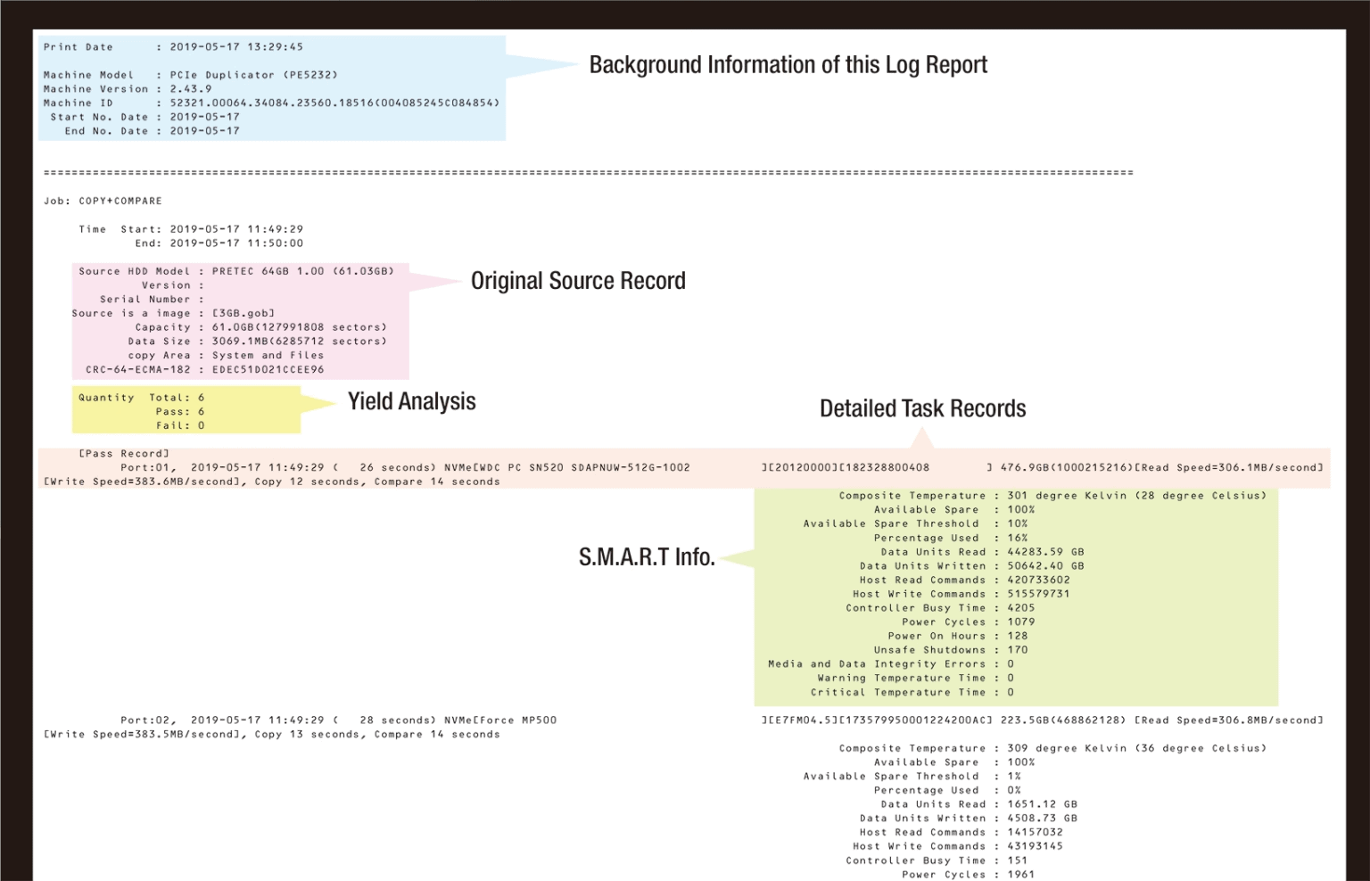 Event Log Report tw UENJZSBEdXBsaWNhdG9yIEV2ZW50IExvciBSZXBvcnQ 1536x988 1