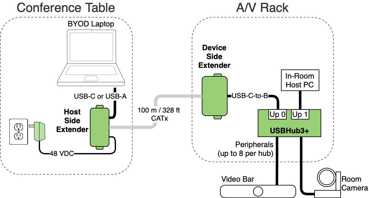 valens usb extender byod laptop.drawio