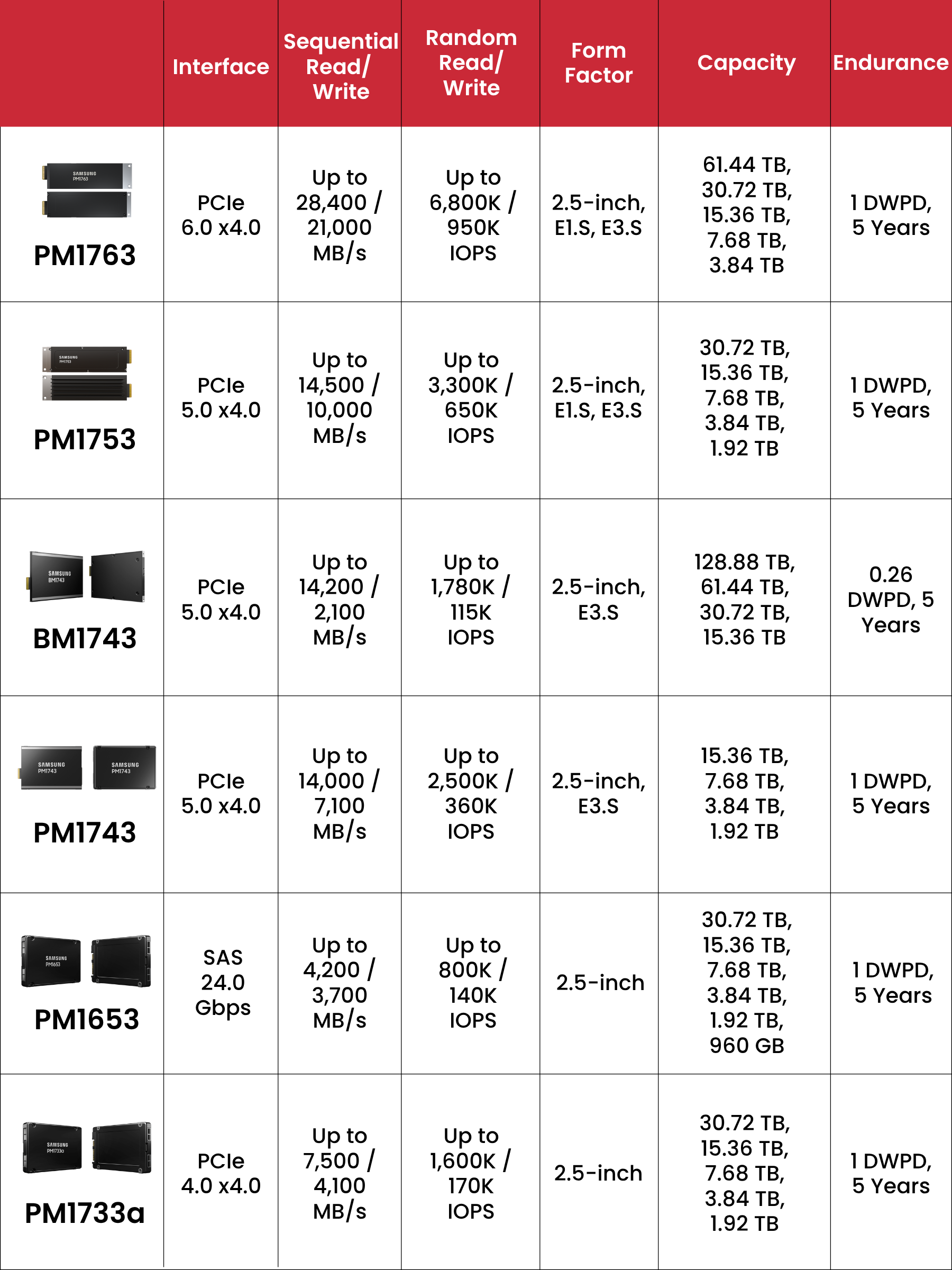 Enterprise SSD
