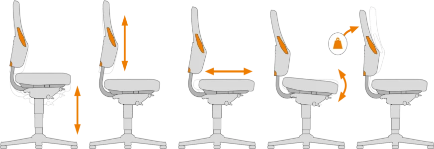 esd3