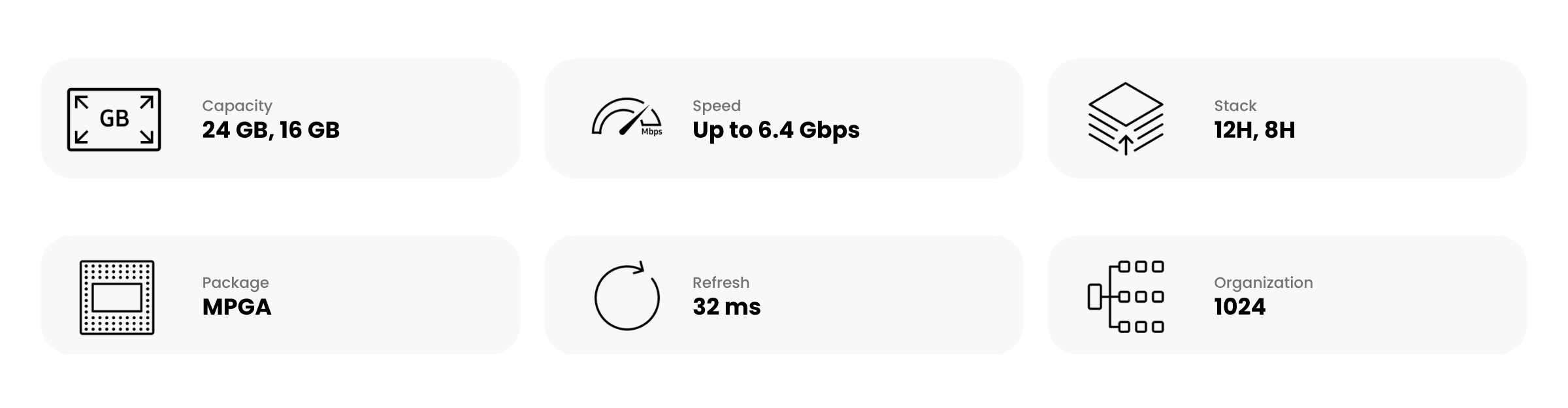spec hbm3