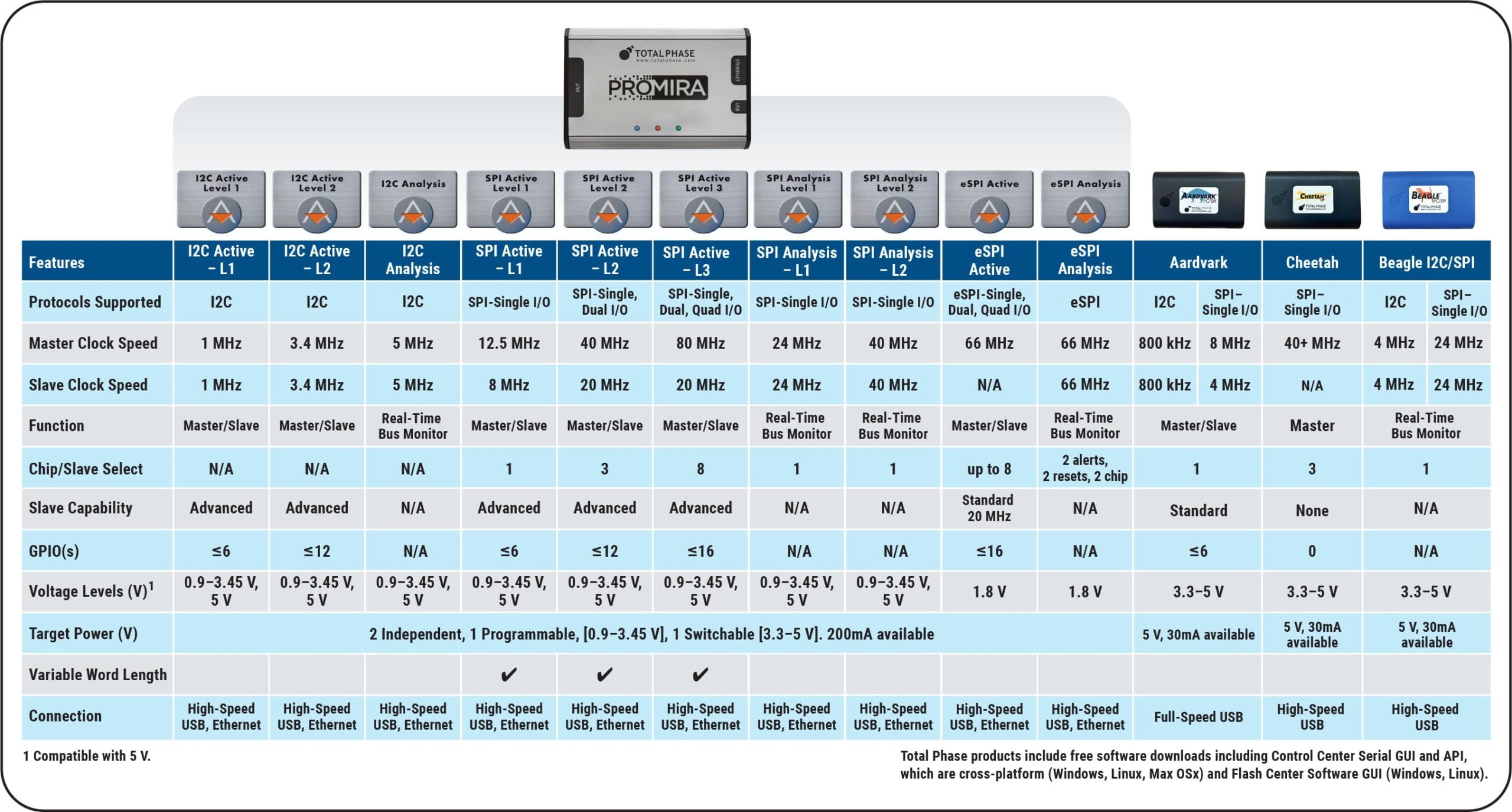 Promira Serial Platform 43 PromiraAppChart scaled