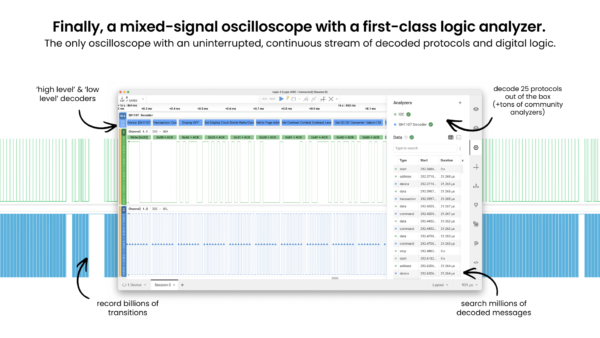 Logic MSO 3
