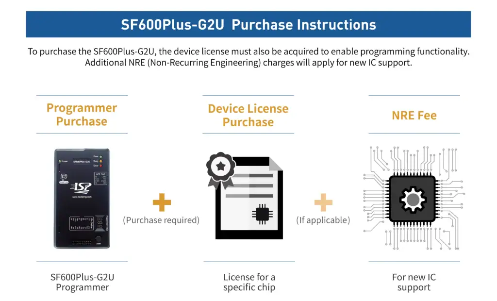 SF600Plus-G2U Purchase Instructions