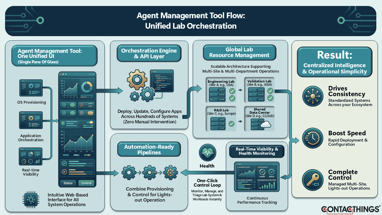 Agent Management Tool Content