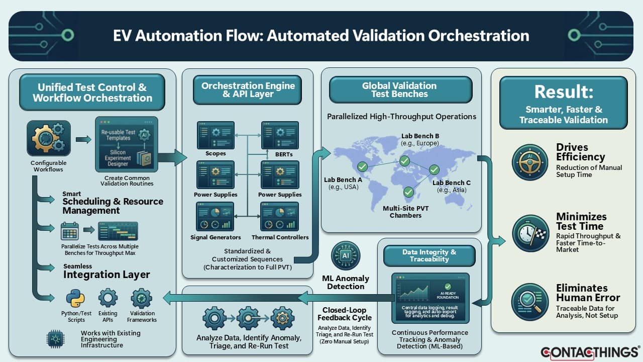 EV Automation EV Automation