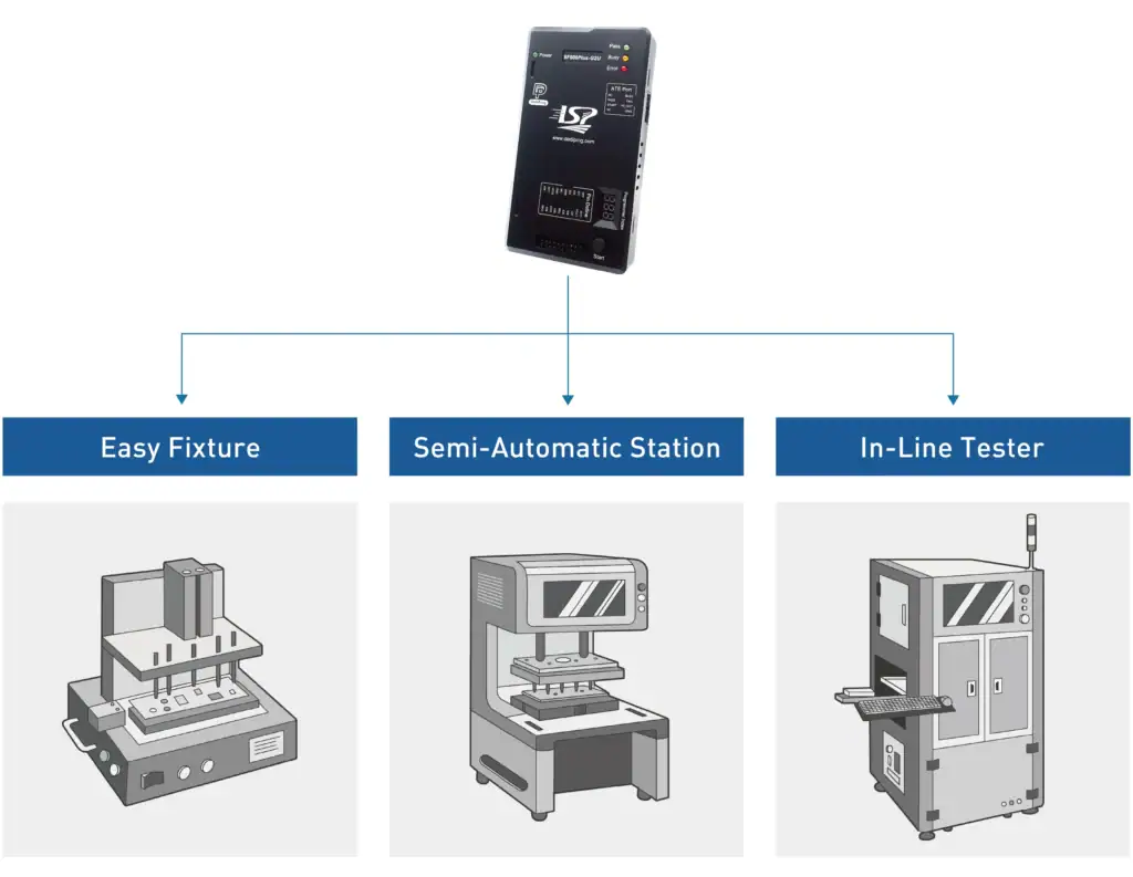 In-System Programming Application Scenarios