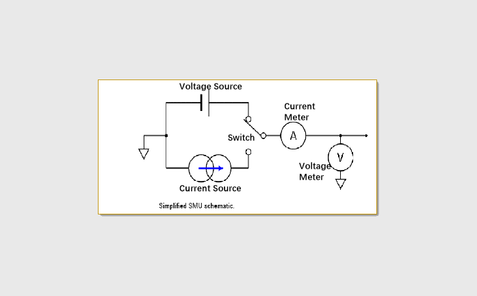 5 Functions In One Card
