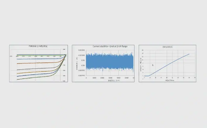 Measurement Data