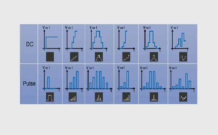 Rich Scanning Function