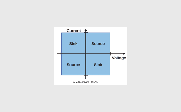 S2017c Four Quadrants
